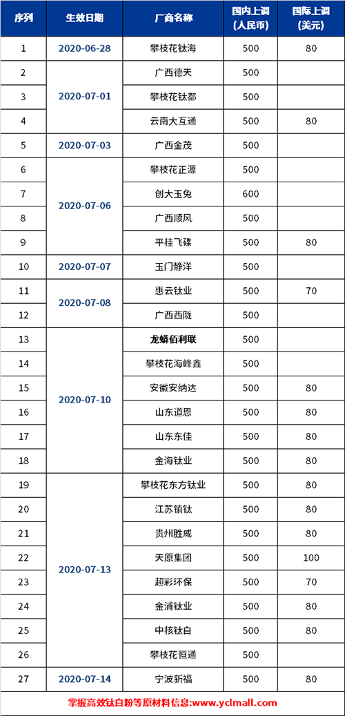 安鑫娱乐(中国游)官方网站