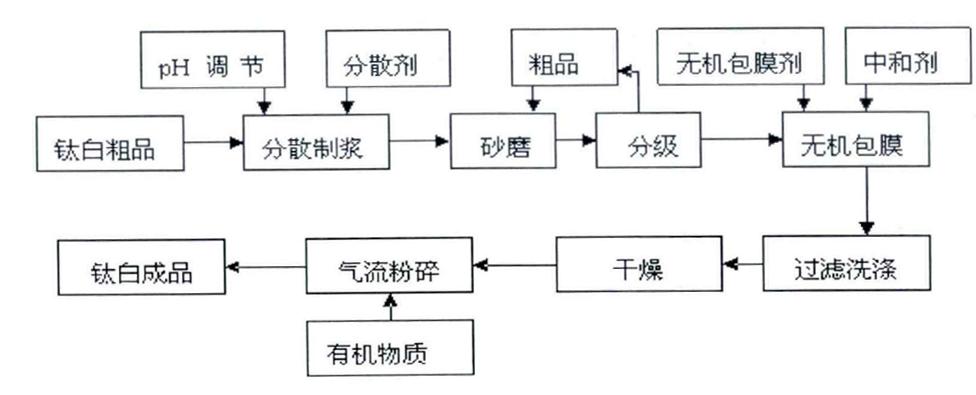 安鑫娱乐(中国游)官方网站