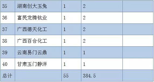 安鑫娱乐(中国游)官方网站