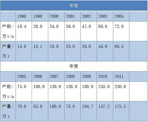 安鑫娱乐(中国游)官方网站