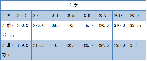 安鑫娱乐(中国游)官方网站